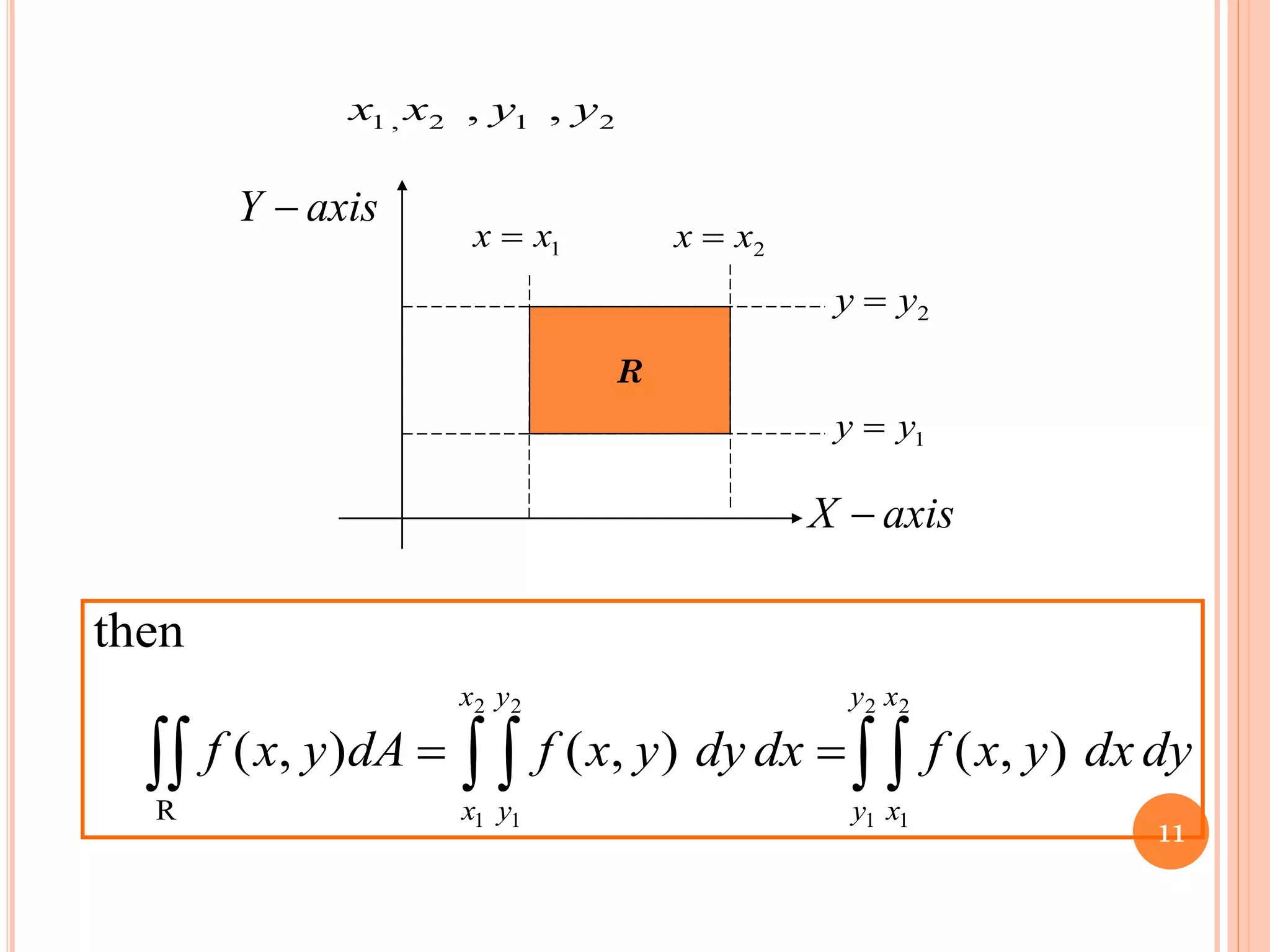 TYPE – I : When are constants
2
1
2
,
1 ,
, y
y
x
x
R
axis
Y −
axis
X −
2
x
x =
1
x
x =
2
y
y =
1
y
y =
 
   =
=
2
1
2
1
2
1
2
1
)
,
(
)
,
(
)
,
(
then
R
y
y
x
x
x
x
y
y
dy
dx
y
x
f
dx
dy
y
x
f
dA
y
x
f
11
 
