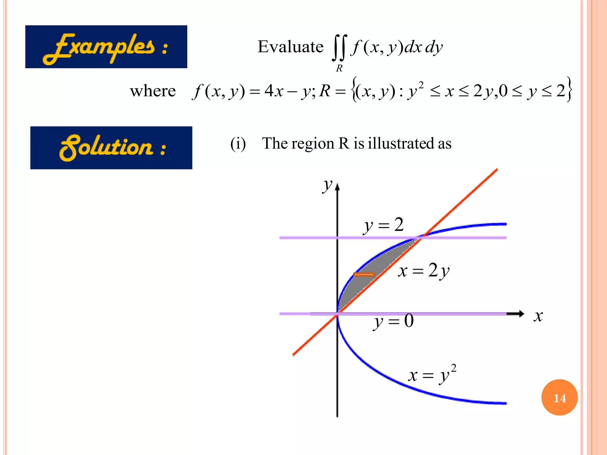  
2
0
,
2
:
)
,
(
;
4
)
,
(
where
)
,
(
Evaluate
2




=
−
=

y
y
x
y
y
x
R
y
x
y
x
f
dy
dx
y
x
f
R
x
y
2
=
y
0
=
y
y
x 2
=
2
y
x =
as
d
illustrate
is
R
region
The
(i)
14
 