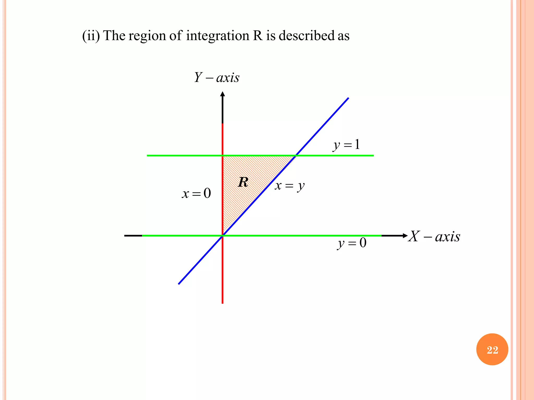 as
described
is
R
n
integratio
of
region
The
(ii)
0
=
y
0
=
x
axis
Y −
y
x =
1
=
y
R
axis
X −
22
 