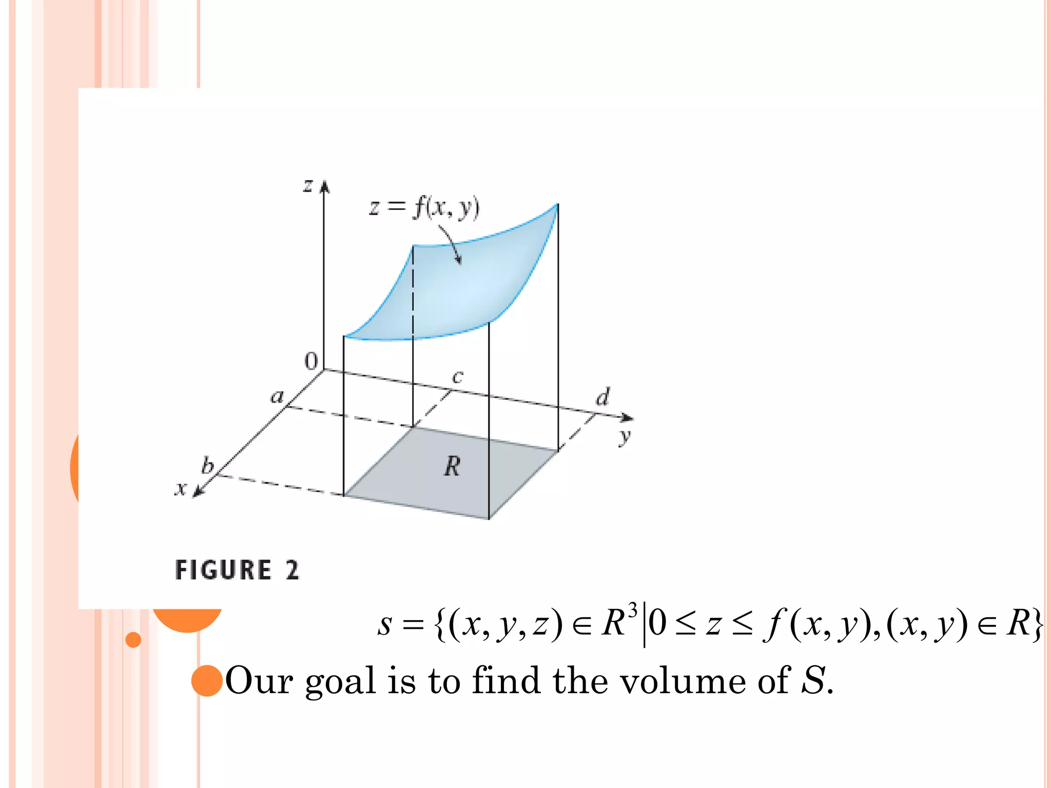 Our goal is to find the volume of S.
}
)
,
(
),
,
(
0
)
,
,
{( 3
R
y
x
y
x
f
z
R
z
y
x
s 



=
6
 