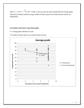 17
Since x2
= 4.159 <ᵡ2
5% (4) = 9.488, we do not reject Ho and conclude that the average grade
obtained by students and t...