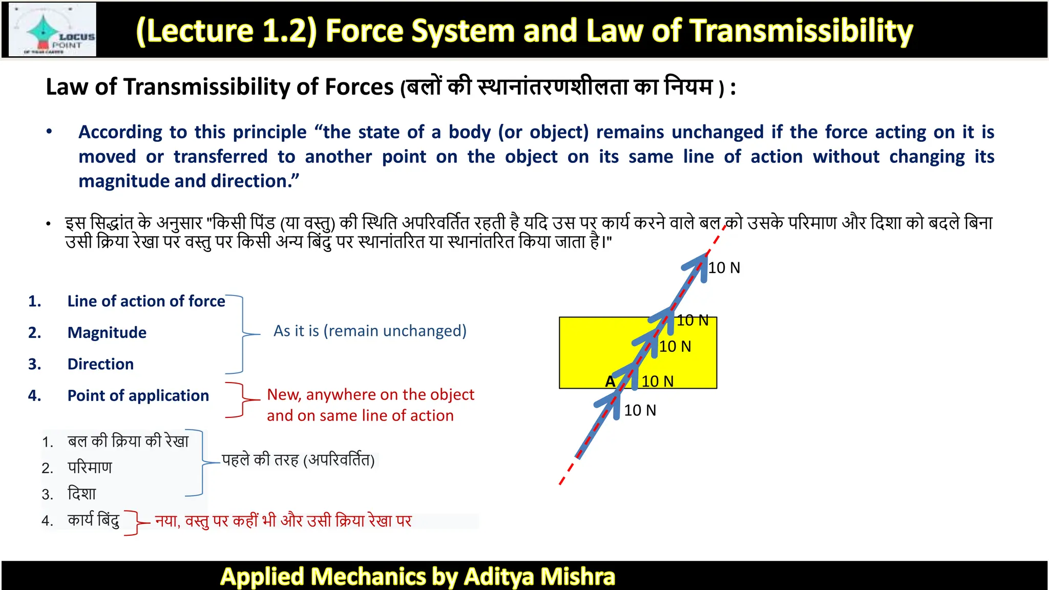 Law of Transmissibility of Forces (बलोिं की स्थानािंतिणशीलता का बनयम ) :
• According to this principle “the state of a body (or object) remains unchanged if the force acting on it is
moved or transferred to another point on the object on its same line of action without changing its
magnitude and direction.”
• इस त्रसद् ांि क
े अनुस र "त्रकसी त्रपांड (य वस्तु) की स्थित्रि अपररवत्रिकि रहिी है यत्रद उस पर क यक करने व ले बल को उसक
े पररम ण और त्रदर् को बदले त्रबन
उसी त्रिय रे पर वस्तु पर त्रकसी अन्य त्रबांदु पर थि न ांिररि य थि न ांिररि त्रकय ज ि है।"
1. Line of action of force
2. Magnitude
3. Direction
4. Point of application
1. बल की त्रिय की रे
2. पररम ण
3. त्रदर्
4. क यक त्रबांदु
As it is (remain unchanged)
पहले की िरह (अपररवत्रिकि)
New, anywhere on the object
and on same line of action
नय , वस्तु पर कहीां भी और उसी त्रिय रे पर
A
10 N
10 N
10 N
10 N
10 N
 