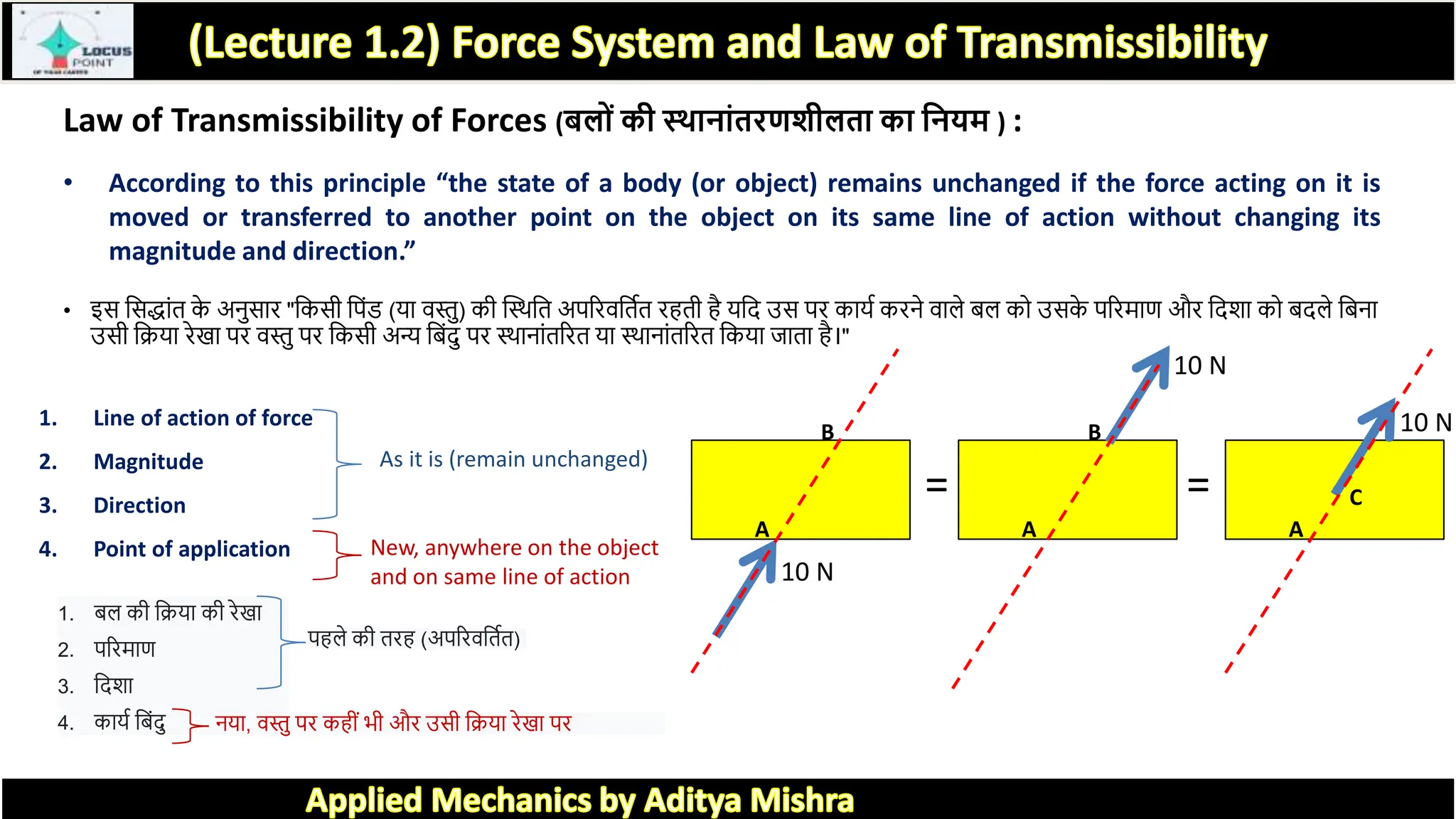 Law of Transmissibility of Forces (बलोिं की स्थानािंतिणशीलता का बनयम ) :
• According to this principle “the state of a body (or object) remains unchanged if the force acting on it is
moved or transferred to another point on the object on its same line of action without changing its
magnitude and direction.”
• इस त्रसद् ांि क
े अनुस र "त्रकसी त्रपांड (य वस्तु) की स्थित्रि अपररवत्रिकि रहिी है यत्रद उस पर क यक करने व ले बल को उसक
े पररम ण और त्रदर् को बदले त्रबन
उसी त्रिय रे पर वस्तु पर त्रकसी अन्य त्रबांदु पर थि न ांिररि य थि न ांिररि त्रकय ज ि है।"
1. Line of action of force
2. Magnitude
3. Direction
4. Point of application
1. बल की त्रिय की रे
2. पररम ण
3. त्रदर्
4. क यक त्रबांदु
As it is (remain unchanged)
पहले की िरह (अपररवत्रिकि)
New, anywhere on the object
and on same line of action
नय , वस्तु पर कहीां भी और उसी त्रिय रे पर
= =
A
B
A
C
A
B
10 N
10 N
10 N
 
