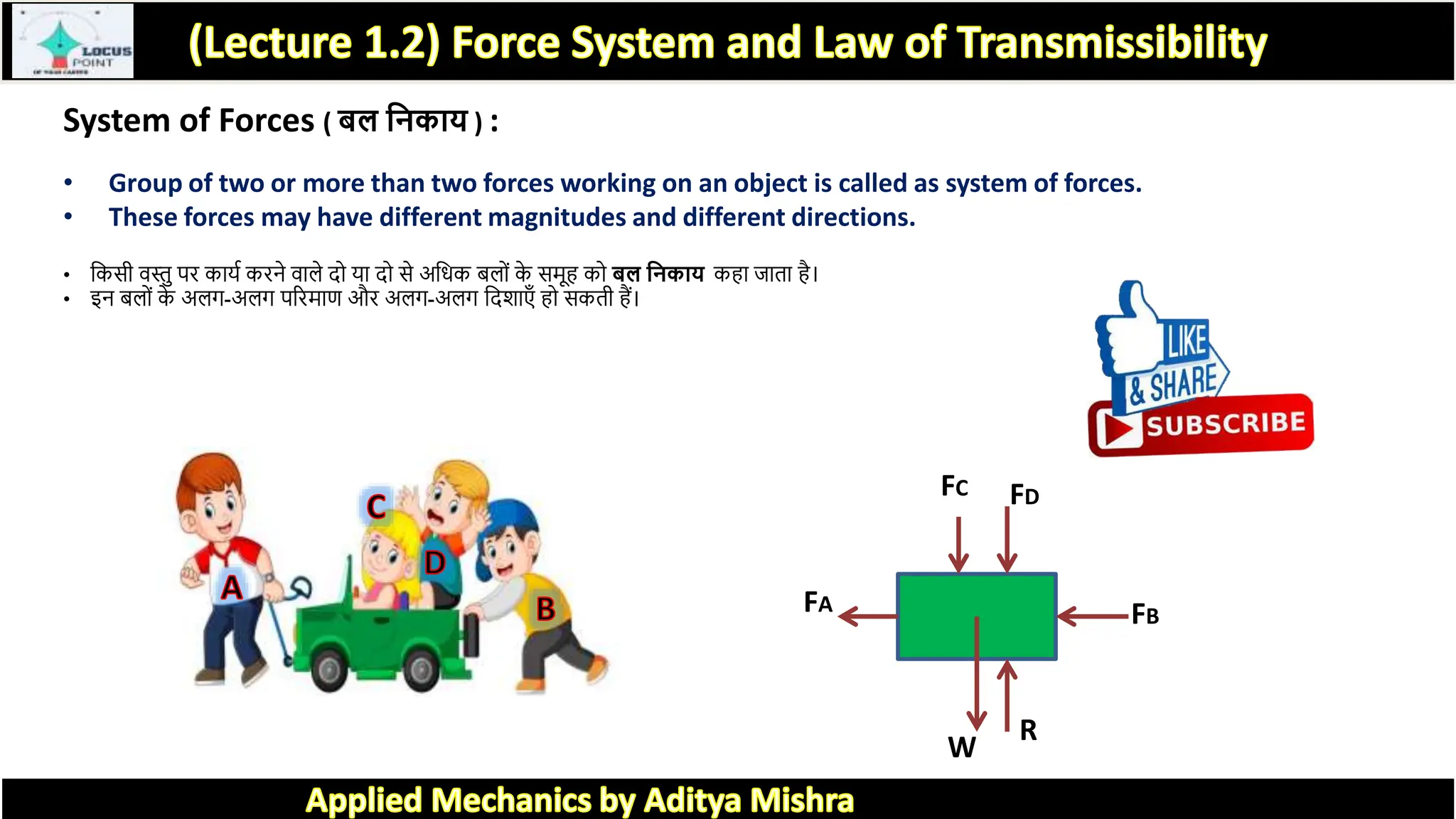System of Forces ( बल बनकाय ) :
• Group of two or more than two forces working on an object is called as system of forces.
• These forces may have different magnitudes and different directions.
• त्रकसी वस्तु पर क यक करने व ले दो य दो से अत्रधक बलोां क
े समूह को बल बनकाय कह ज ि है।
• इन बलोां क
े अलग-अलग पररम ण और अलग-अलग त्रदर् एँ हो सकिी हैं।
FA FB
FC FD
W
R
 