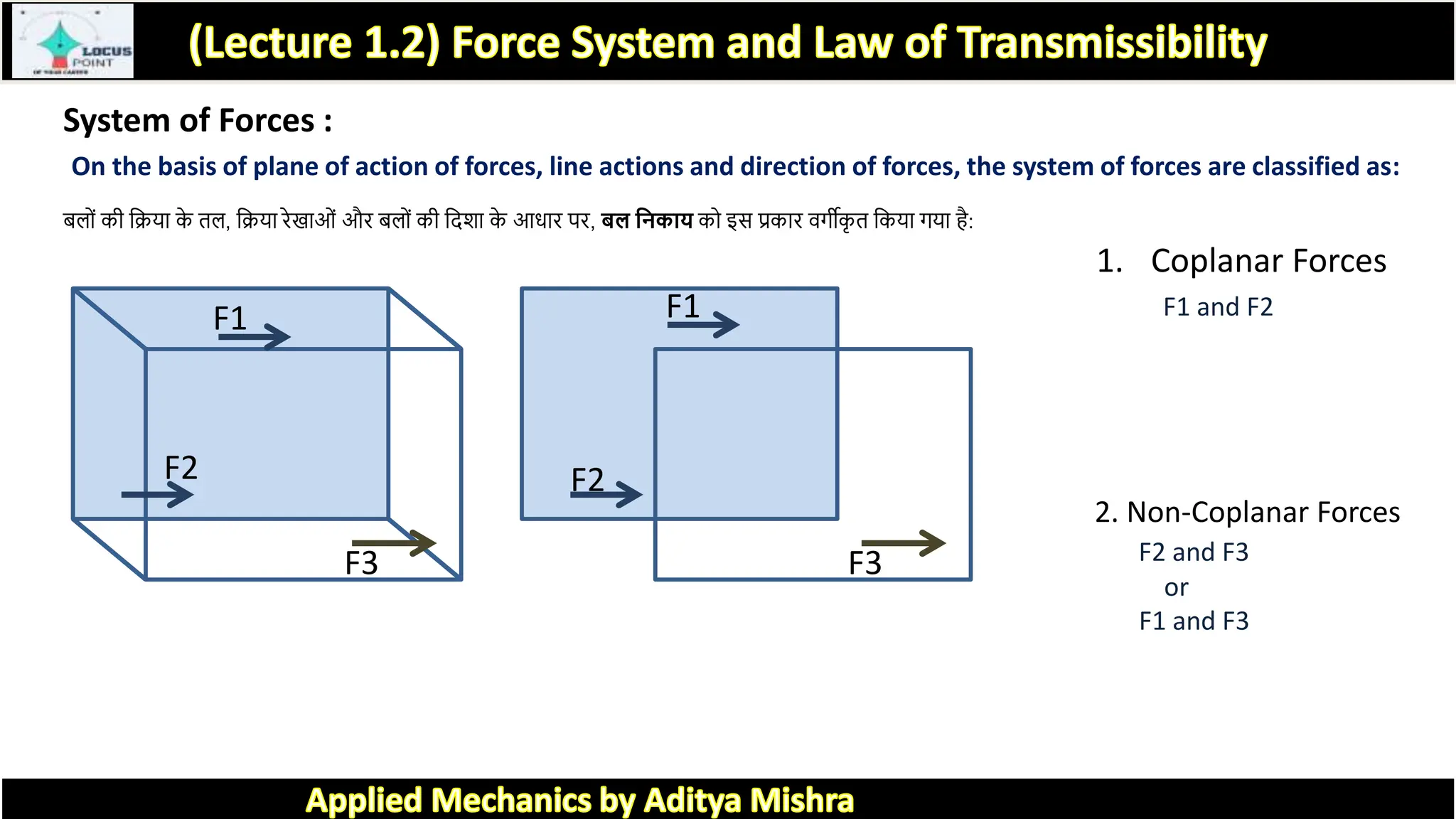 System of Forces :
On the basis of plane of action of forces, line actions and direction of forces, the system of forces are classified as:
बलोां की त्रिय क
े िल, त्रिय रे ओां और बलोां की त्रदर् क
े आध र पर, बल बनकाय को इस प्रक र वगीक
ृ ि त्रकय गय है:
F1
F2
F3
F1
F2
F3
1. Coplanar Forces
F1 and F2
2. Non-Coplanar Forces
F2 and F3
or
F1 and F3
 