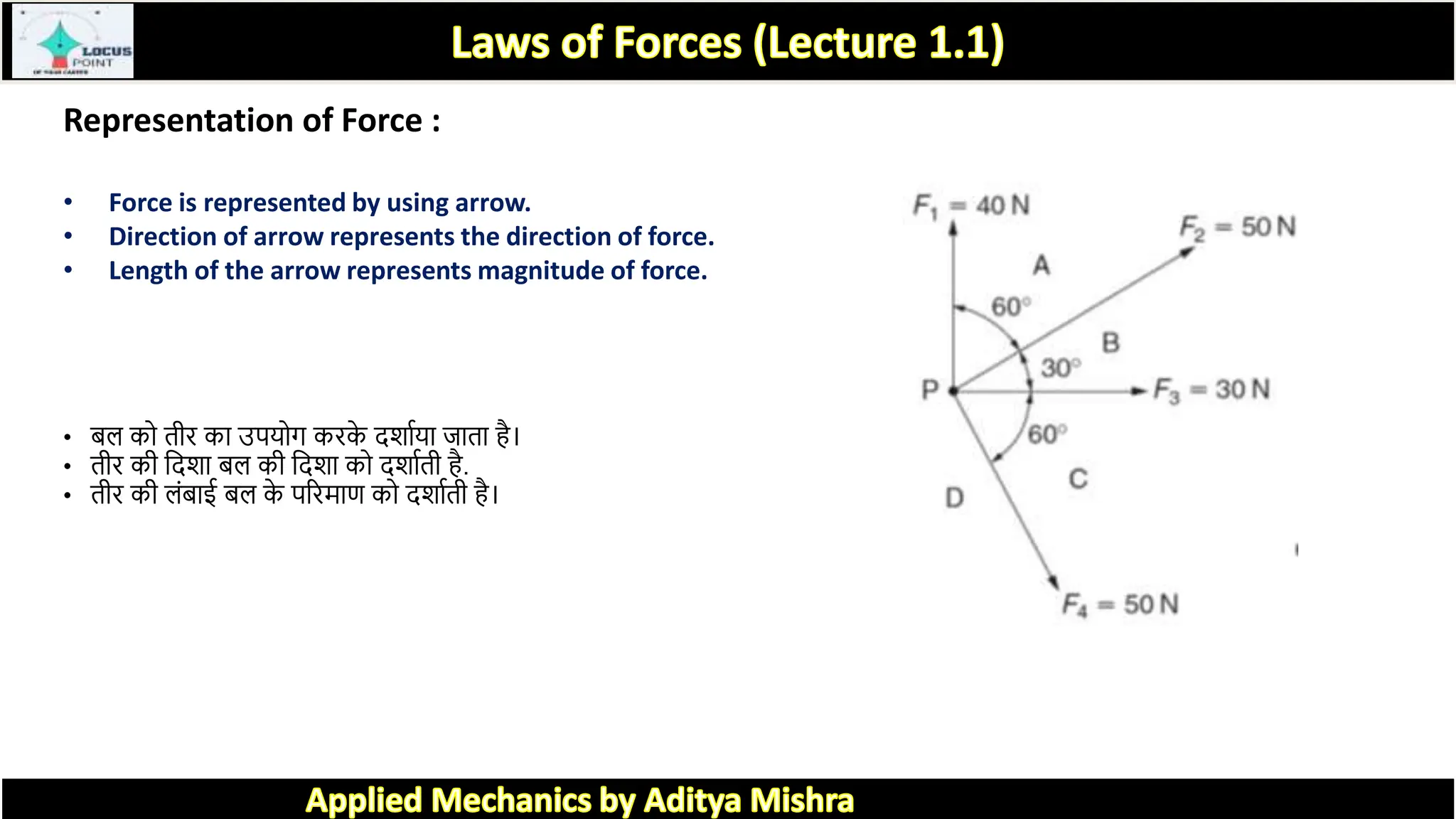 Representation of Force :
• Force is represented by using arrow.
• Direction of arrow represents the direction of force.
• Length of the arrow represents magnitude of force.
• बल को िीर क उपयोग करक
े दर् कय ज ि है।
• िीर की त्रदर् बल की त्रदर् को दर् किी है.
• िीर की लांब ई बल क
े पररम ण को दर् किी है।
 