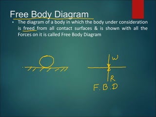 Free Body Diagram
 The diagram of a body in which the body under consideration
is freed from all contact surfaces & is shown with all the
Forces on it is called Free Body Diagram
 