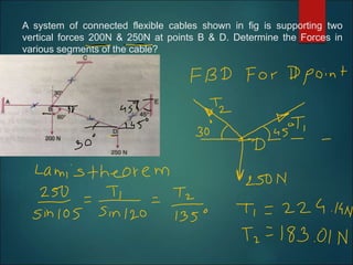 A system of connected flexible cables shown in fig is supporting two
vertical forces 200N & 250N at points B & D. Determine the Forces in
various segments of the cable?
 