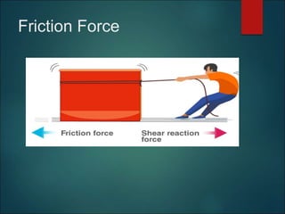 Friction Force
 