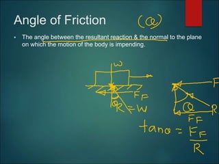 Angle of Friction
 The angle between the resultant reaction & the normal to the plane
on which the motion of the body is impending.
 