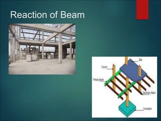 Reaction of Beam
 