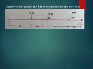 Determine the reaction at A & B for the given loading shown in fig
 