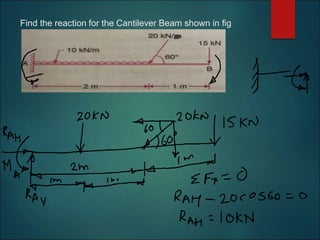 Find the reaction for the Cantilever Beam shown in fig
 