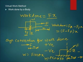 Virtual Work Method
 Work done by a Body
 
