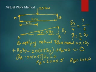Virtual Work Method
 