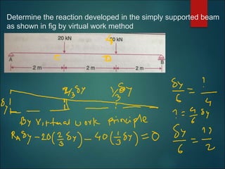 Determine the reaction developed in the simply supported beam
as shown in fig by virtual work method
 