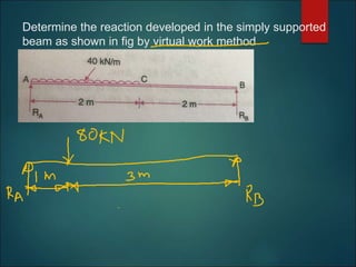 Determine the reaction developed in the simply supported
beam as shown in fig by virtual work method
 
