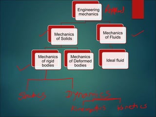 Engineering
mechanics
Mechanics
of Solids
Mechanics
of rigid
bodies
Mechanics
of Deformed
bodies
Mechanics
of Fluids
Ideal fluid
 