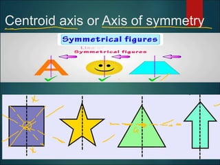Centroid axis or Axis of symmetry
 
