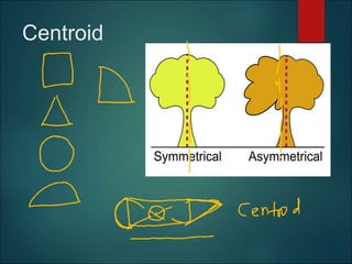 Centroid
 