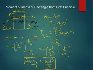 Moment of Inertia of Rectangle from First Principle
 
