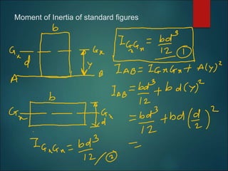 Moment of Inertia of standard figures
 