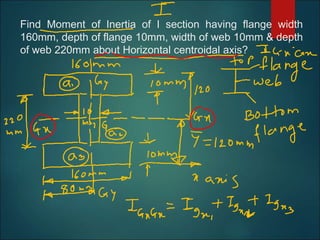 Find Moment of Inertia of I section having flange width
160mm, depth of flange 10mm, width of web 10mm & depth
of web 220mm about Horizontal centroidal axis?
 