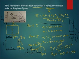 Find moment of inertia about horizontal & vertical centroidal
axis for the given figure
 