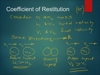 Coefficient of Restitution
 