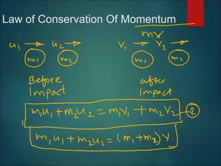 Law of Conservation Of Momentum
 