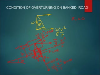 CONDITION OF OVERTURNING ON BANKED ROAD
 