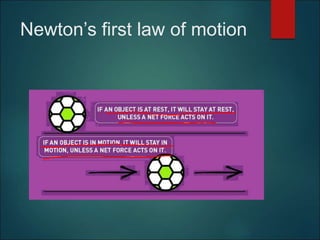 Newton’s first law of motion
 