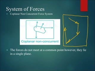 System of Forces
 Coplanar Non Concurrent Force System
 The forces do not meet at a common point however, they lie
in a single plane.
 