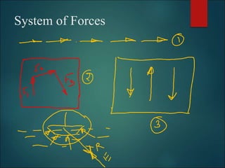 System of Forces
 