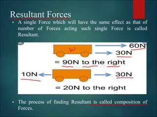 Resultant Forces
 A single Force which will have the same effect as that of
number of Forces acting such single Force is called
Resultant.
 The process of finding Resultant is called composition of
Forces.
 