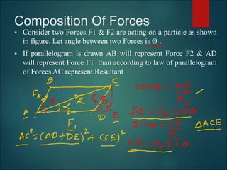 Composition Of Forces
 Consider two Forces F1 & F2 are acting on a particle as shown
in figure. Let angle between two Forces is ϴ .
 If parallelogram is drawn AB will represent Force F2 & AD
will represent Force F1 than according to law of parallelogram
of Forces AC represent Resultant
 