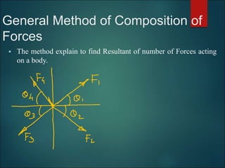 General Method of Composition of
Forces
 The method explain to find Resultant of number of Forces acting
on a body.
 