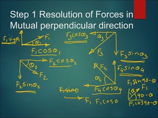 Step 1 Resolution of Forces in
Mutual perpendicular direction
 
