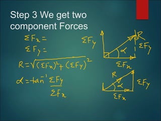 Step 3 We get two
component Forces
 
