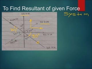 To Find Resultant of given Force
System
 
