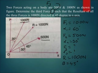 Two Forces acting on a body are 500N & 1000N as shown in
figure. Determine the third Force F such that the Resultant of all
the three Forces is 1000N directed at 45 degree to x axis
 