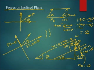 Forces on Inclined Plane
 
