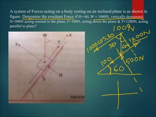 A system of Forces acting on a body resting on an inclined plane is as shown in
figure. Determine the resultant Force if ϴ =60, W = 1000N, vertically downward,
N=500N acting normal to the plane, F=100N, acting down the plane & T=1200N, acting
parallel to plane?
 