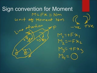 Sign convention for Moment
 