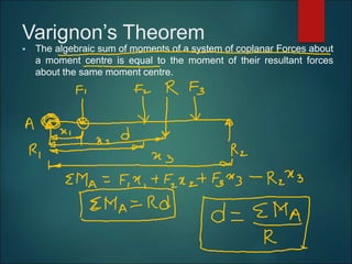 Varignon’s Theorem
 The algebraic sum of moments of a system of coplanar Forces about
a moment centre is equal to the moment of their resultant forces
about the same moment centre.
 