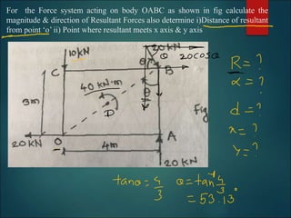 For the Force system acting on body OABC as shown in fig calculate the
magnitude & direction of Resultant Forces also determine i)Distance of resultant
from point ‘o’ ii) Point where resultant meets x axis & y axis
 