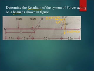 Determine the Resultant of the system of Forces acting
on a beam as shown in figure
 