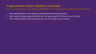 Comprehensive Guide to Forces, Vectors, and Resultants in Coplanar ...