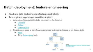 Applied Machine learning for business analytics | PDF