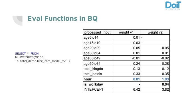 bigquery ml logistic regression
